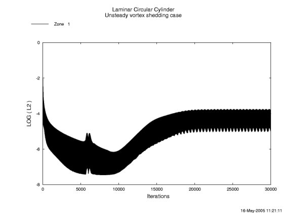 Figure 4 is described in the surrounding text