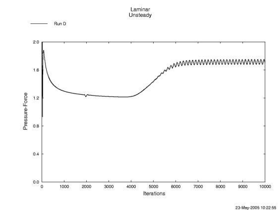 Figure 5 is described in the surrounding text