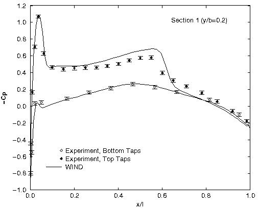 Figure 8 is described in the surrounding text