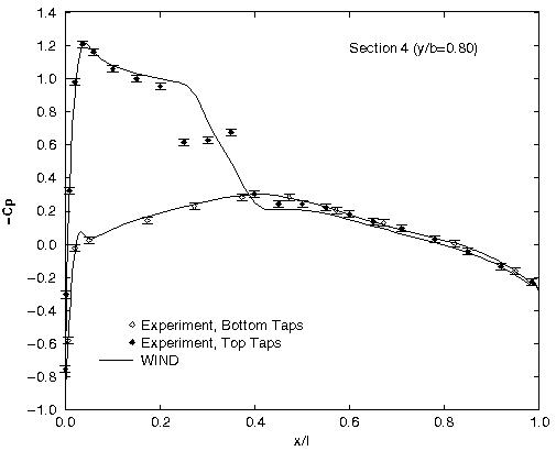 Figure 11 is described in the surrounding text