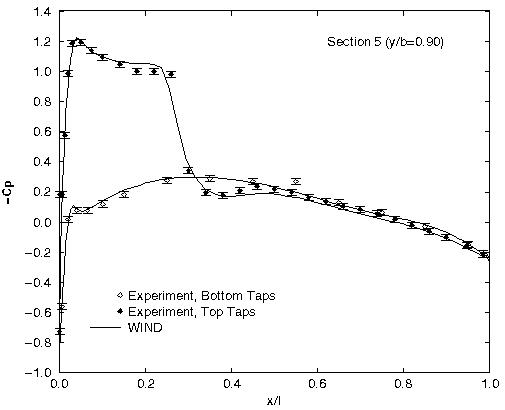 Figure 12 is described in the surrounding text