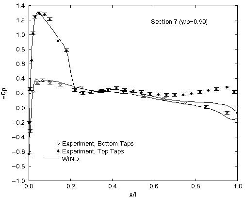 Figure 14 is described in the surrounding text