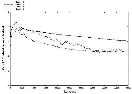 Figure 5 is described in the surrounding text