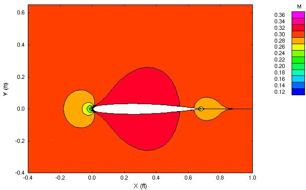 Figure 1 is described in the surrounding text