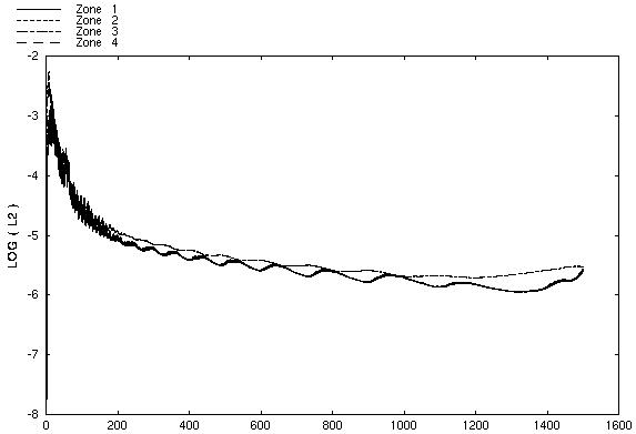 Figure is described in the surrounding text