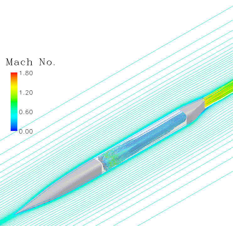 Figure 1 is described in the surrounding text
