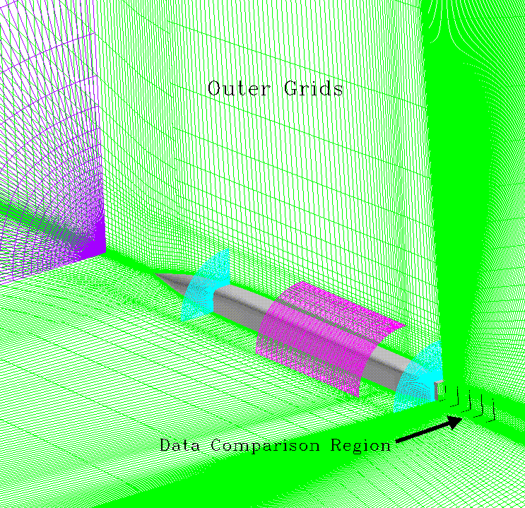 Figure 3 is described in the surrounding text