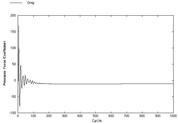 Figure 5 is described in the surrounding text