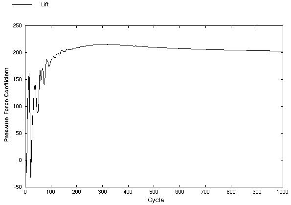 Figure 6 is described in the surrounding text