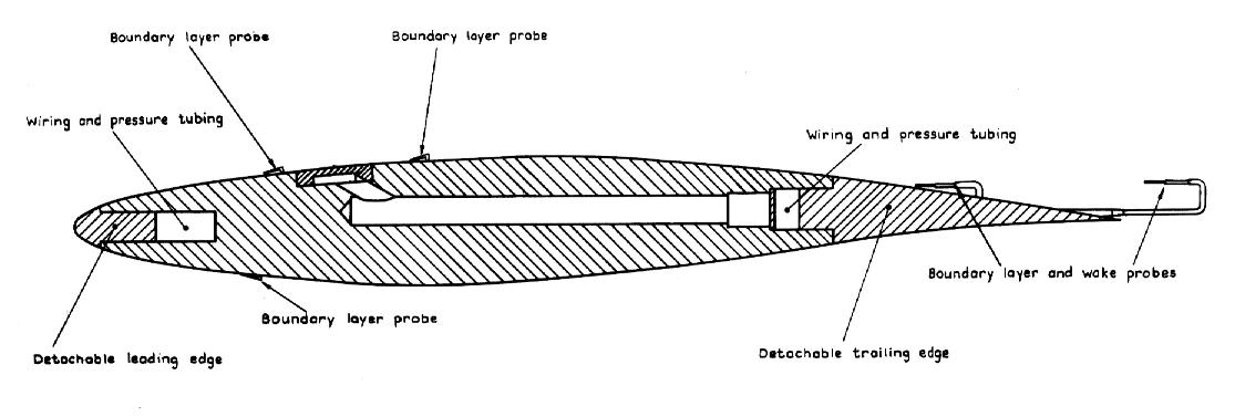 Figure 1 is described in the surrounding text
