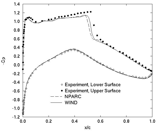 Figure 7 is described in the surrounding text