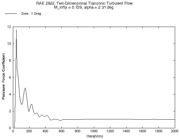 Figure 4 is described in the surrounding text
