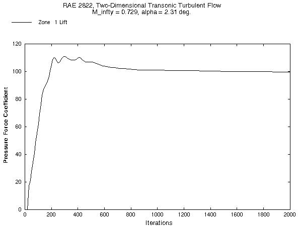 Figure 5 is described in the surrounding text