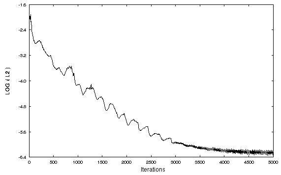 Figure 2 is described in the surrounding text