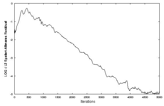 Figure 3 is described in the surrounding text