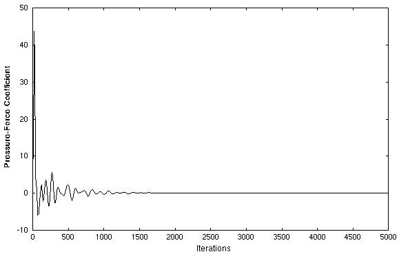 Figure 4 is described in the surrounding text