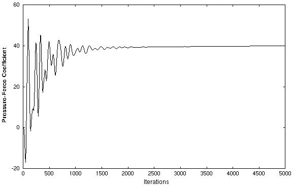 Figure 31 is described in the surrounding text