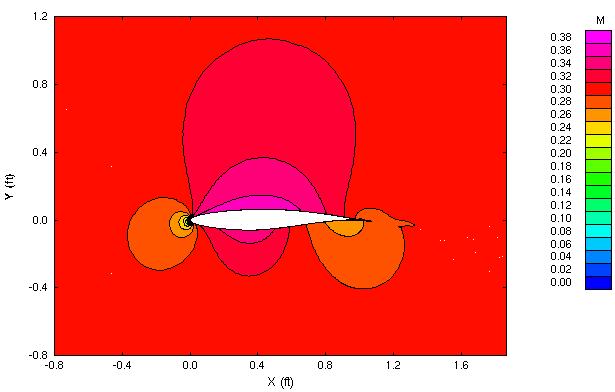 Figure 1 is described in the surrounding text