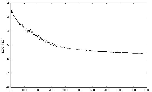 Figure 2 is described in the surrounding text