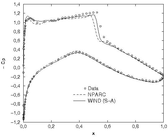 Figure 8 is described in the surrounding text