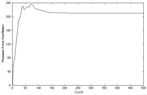 Figure 5 is described in the surrounding text