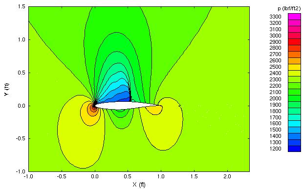 Figure 7 is described in the surrounding text