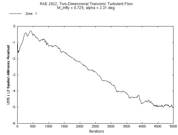 Figure 3 is described in the surrounding text