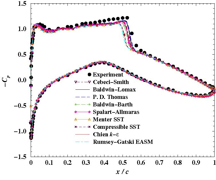 Figure 2 is described in the surrounding text