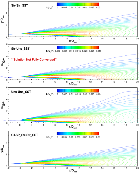 Plot of turbulent kinetic energy contours, for SST turbulence model solutions.
