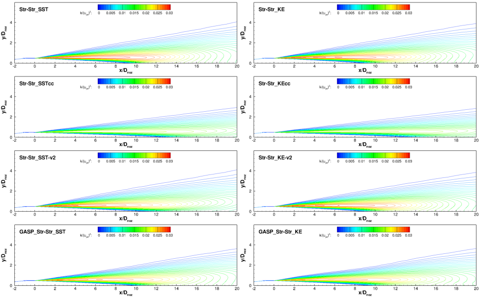 Plot of turbulent kinetic energy contours, for structured solver solutions.