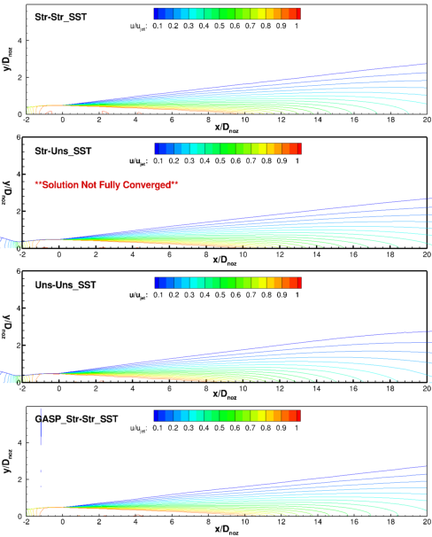 Plot of axial (u-) velocity contours, for SST turbulence model solutions.