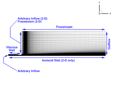 Schematic of boundary conditions applied to the Seiner nozzle grid.