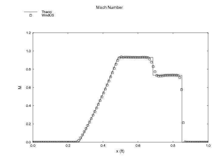 Figure 5 is described in the surrounding text