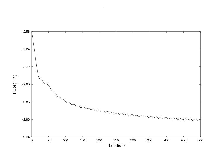 Figure 2 is described in the surrounding text