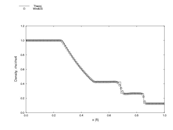 Figure 4 is described in the surrounding text