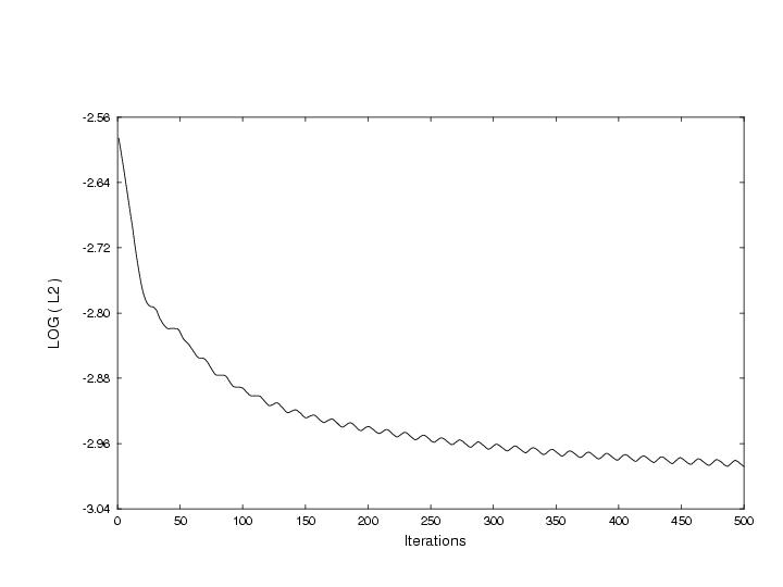 Figure 2 is described in the surrounding text