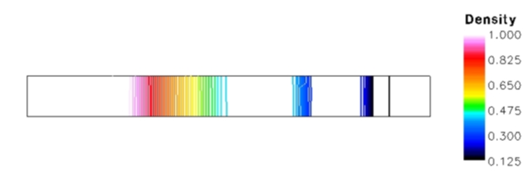 Figure 1 is described in the surrounding text