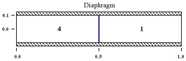 Figure 1 is described in the surrounding text