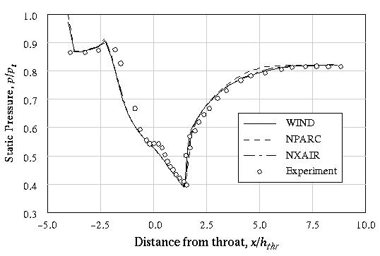 Figure 4a is described in the surrounding text