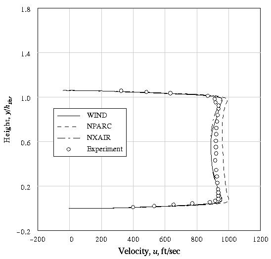 Figure 5a is described in the surrounding text