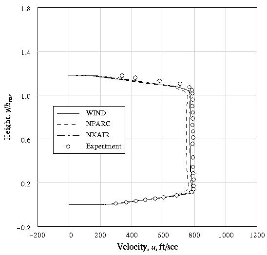Figure 5b is described in the surrounding text