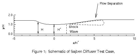 Figure 1 is described in the surrounding text.