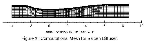 Figure 2 is described within the surrounding text.
