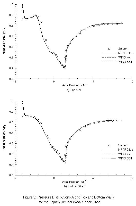 Figure 3 is described within the surrounding text.