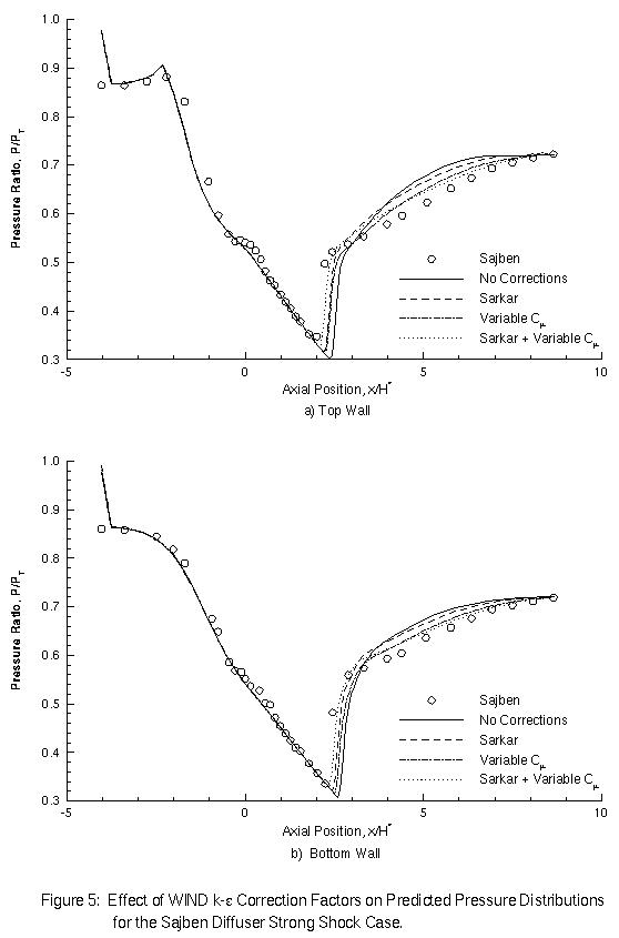 Figure 5 is described within the surrounding text.