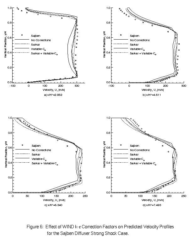Figure 6 is described within the surrounding text.