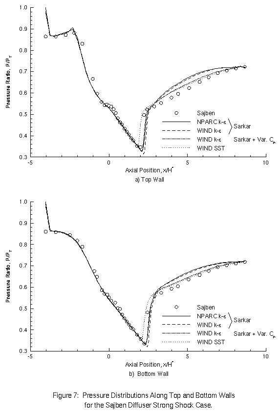 Figure 7 is described within the surrounding text.