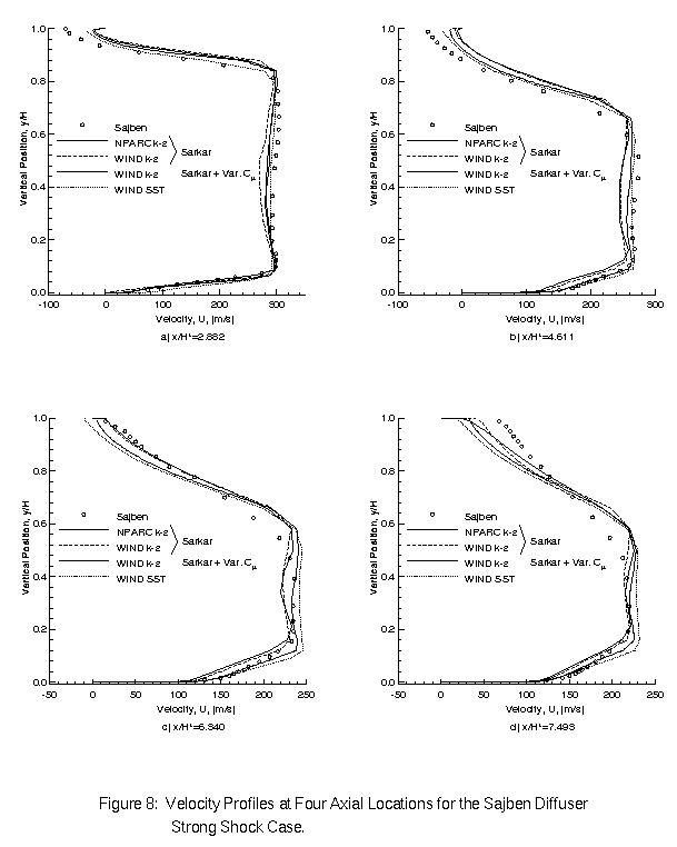 Figure 8 is described within the surrounding text.