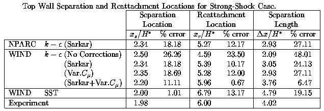 Figure 7 is described within the surrounding text.
