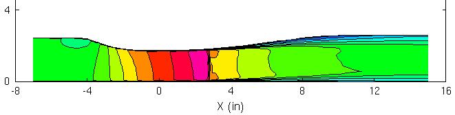 Figure 1 is described in the surrounding text